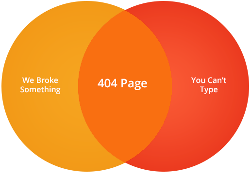 HTTP Error 404.0 - Not Found